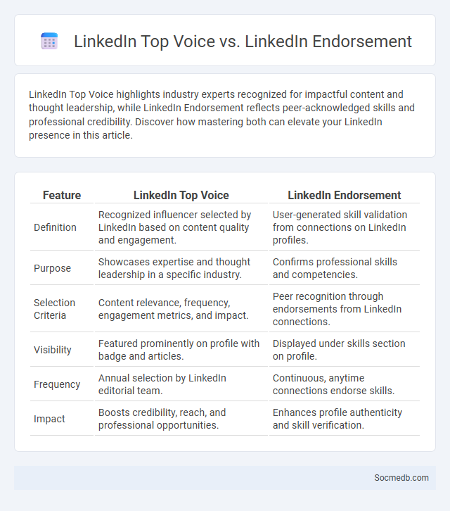 LinkedIn Top Voice vs. LinkedIn Endorsement - What is The Difference?