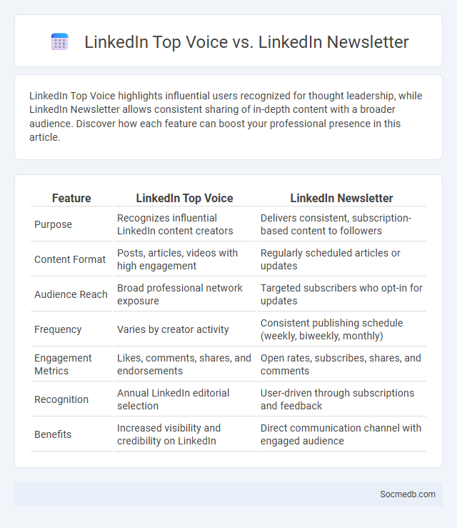LinkedIn Top Voice vs. LinkedIn Newsletter - What is The Difference?