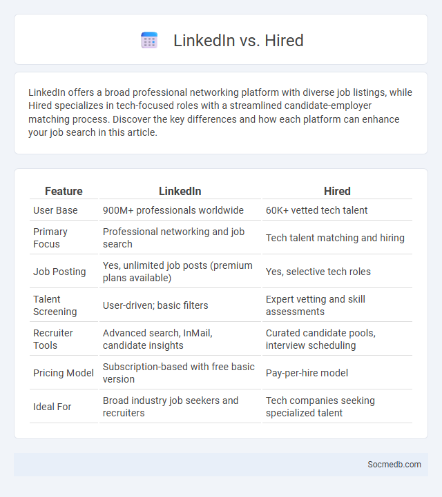 LinkedIn vs. Hired - What is The Difference?