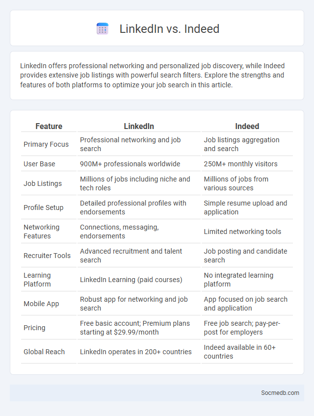 LinkedIn vs. Indeed - What is The Difference?