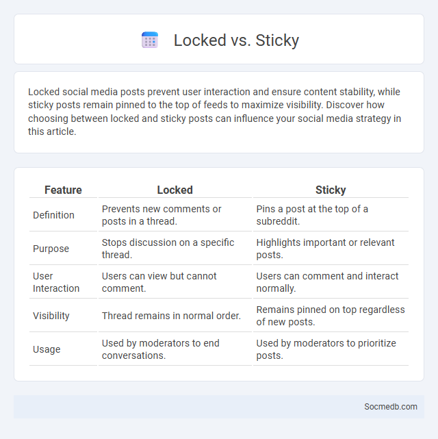 Locked vs. Sticky - What is The Difference?