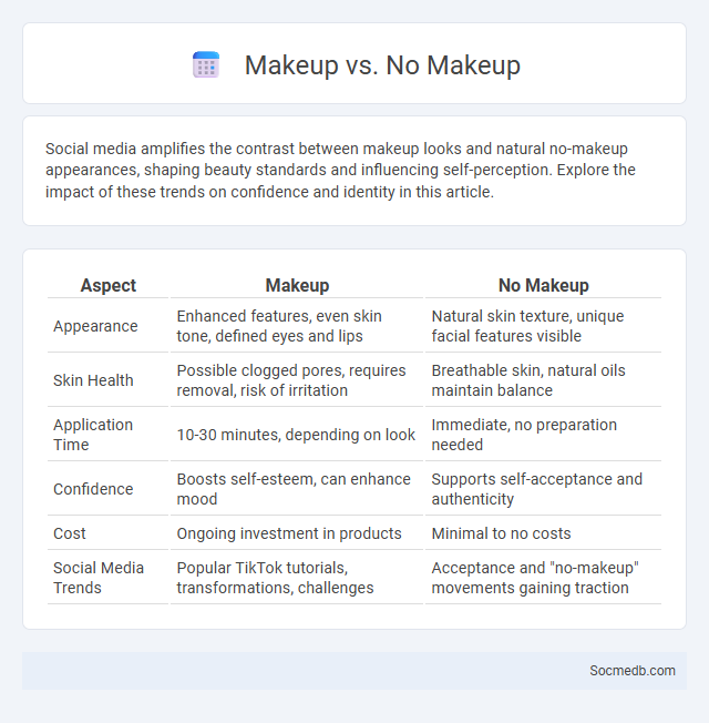Makeup vs. No Makeup - What is The Difference?