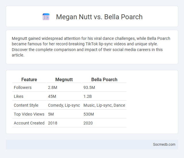 Megan Nutt vs. Bella Poarch - What is The Difference?