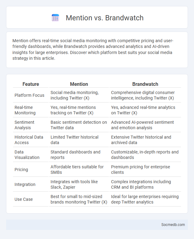 Mention vs. Brandwatch - What is The Difference?