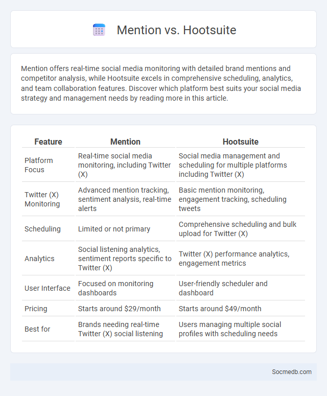 Mention vs. Hootsuite - What is The Difference?