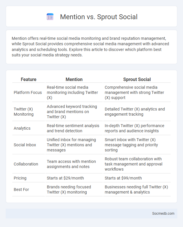 Mention vs. Sprout Social - What is The Difference?