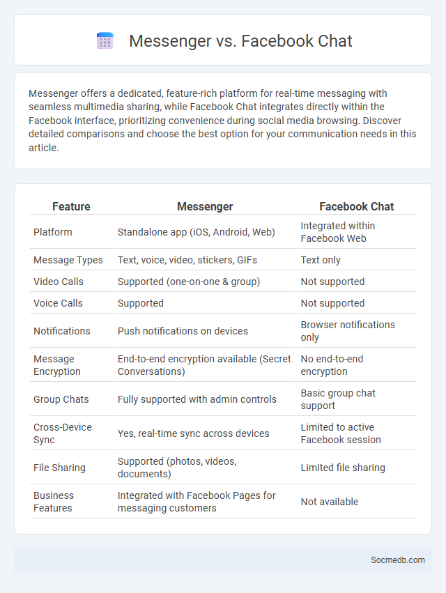 Messenger vs. Facebook Chat - What is The Difference?