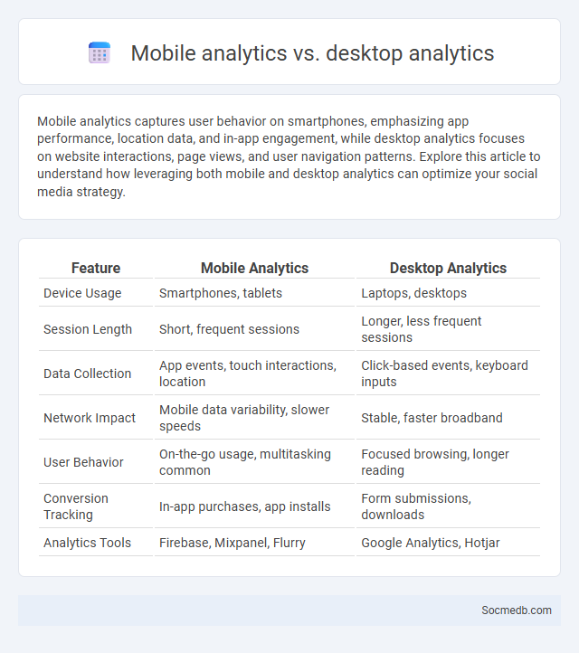 Mobile analytics vs. desktop analytics - What is The Difference?