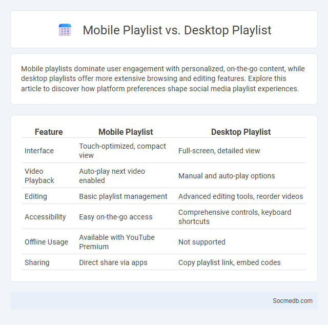 Mobile Playlist vs. Desktop Playlist - What is The Difference?