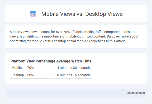 Mobile Views vs. Desktop Views - What is The Difference?