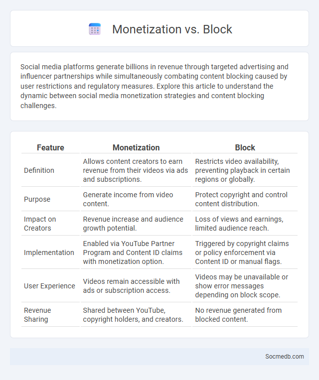 Monetization vs. Block - What is The Difference?