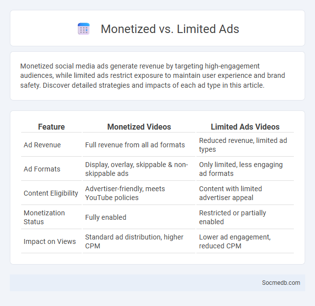 Monetized vs. Limited Ads - What is The Difference?