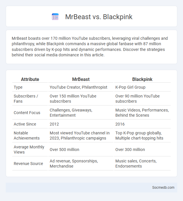 MrBeast vs. Blackpink - What is The Difference?