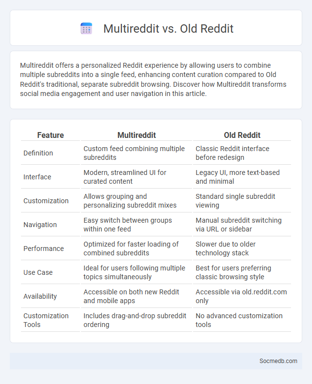 Multireddit vs. Old Reddit - What is The Difference?