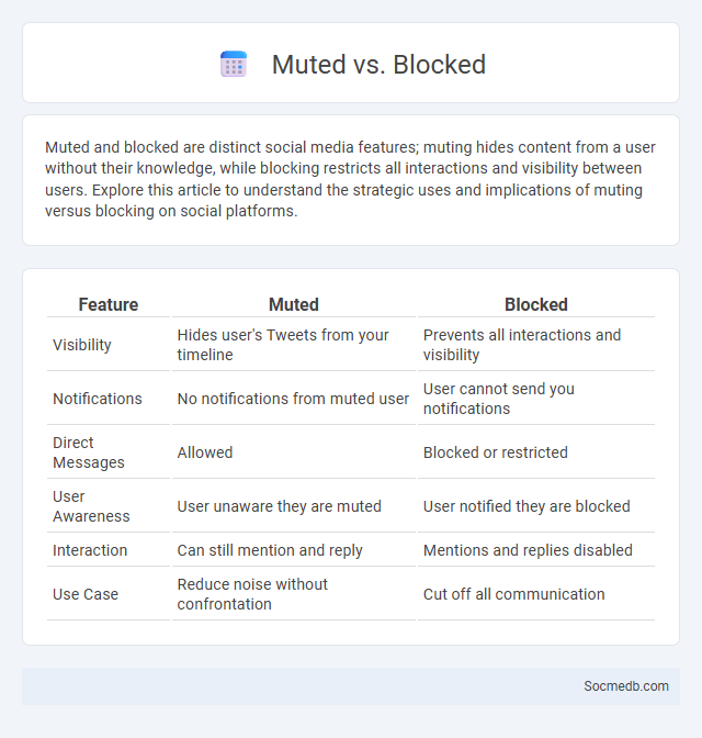 Muted vs. Blocked - What is The Difference?