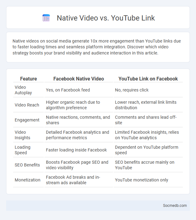 Native Video vs. YouTube Link - What is The Difference?