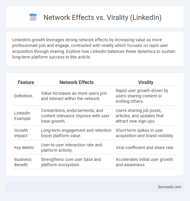 Network Effects vs. Virality (LinkedIn) - What is The Difference?