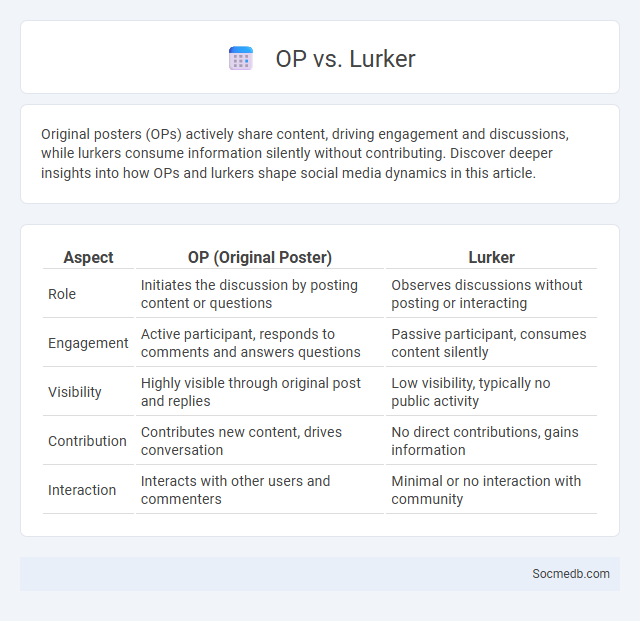 OP vs. Lurker - What is The Difference?