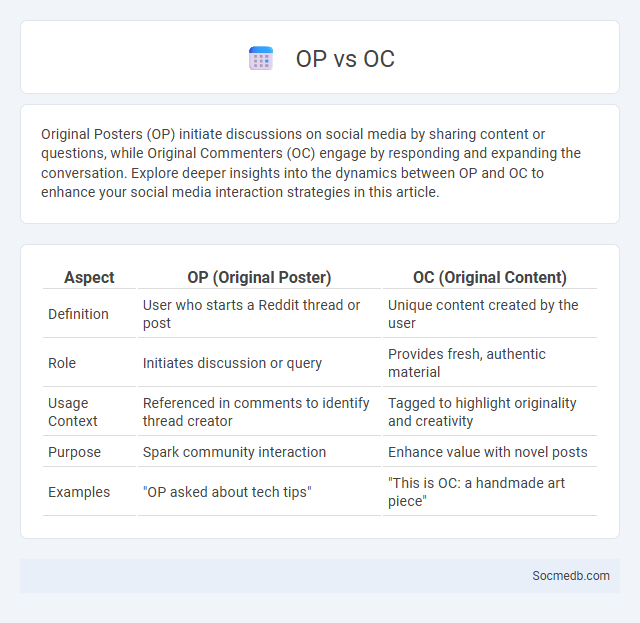 OP vs OC - What is The Difference?