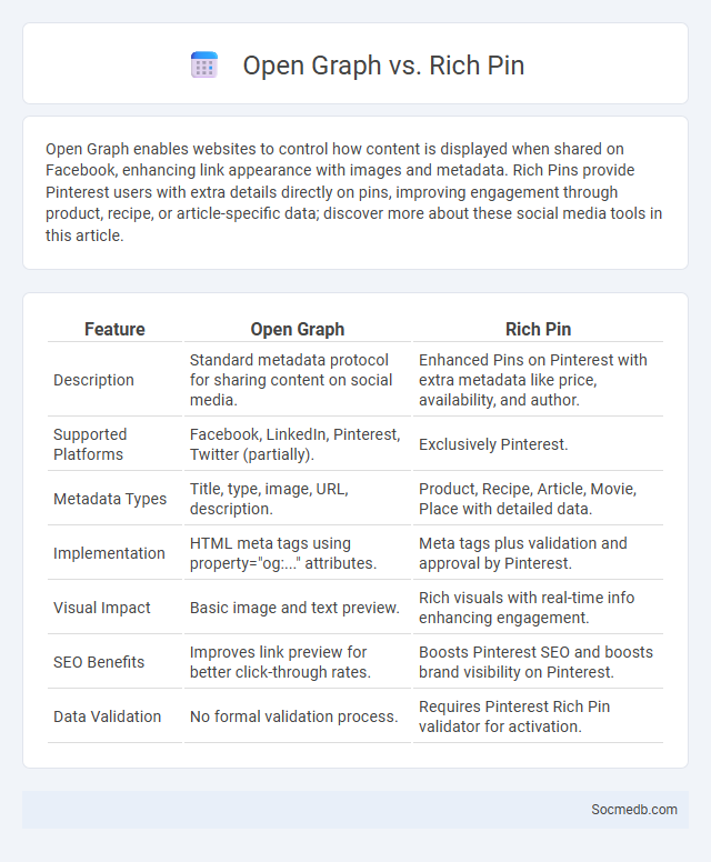 Open Graph vs. Rich Pin - What is The Difference?