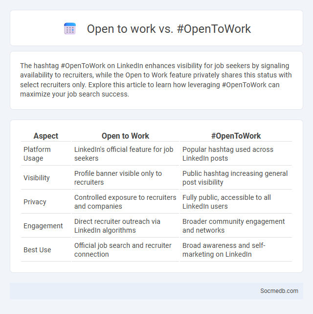 Open to work vs. #OpenToWork - What is The Difference?