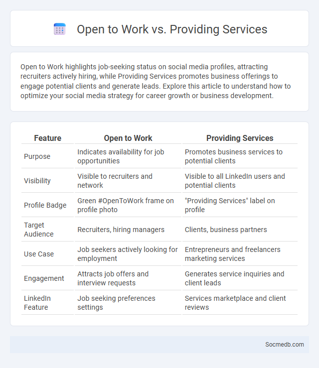 Open to Work vs. Providing Services - What is The Difference?