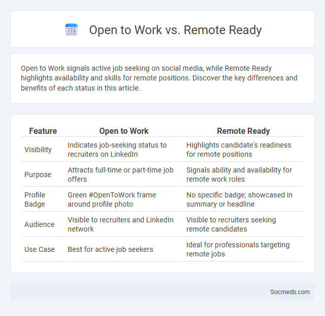 Open to Work vs. Remote Ready - What is The Difference?