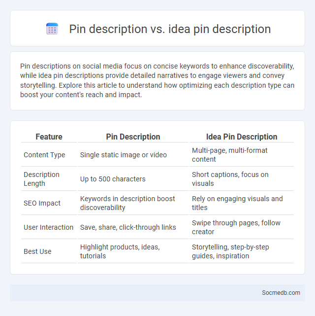 Pin description vs. idea pin description - What is The Difference?