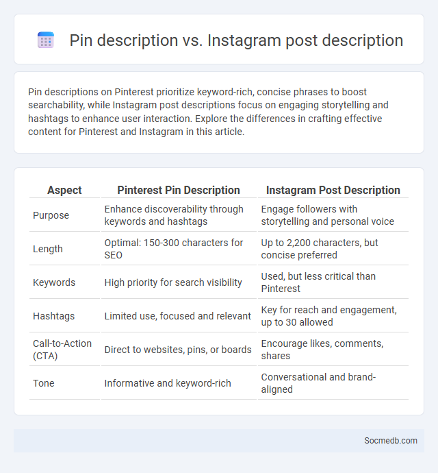 Pin description vs. Instagram post description - What is The Difference?