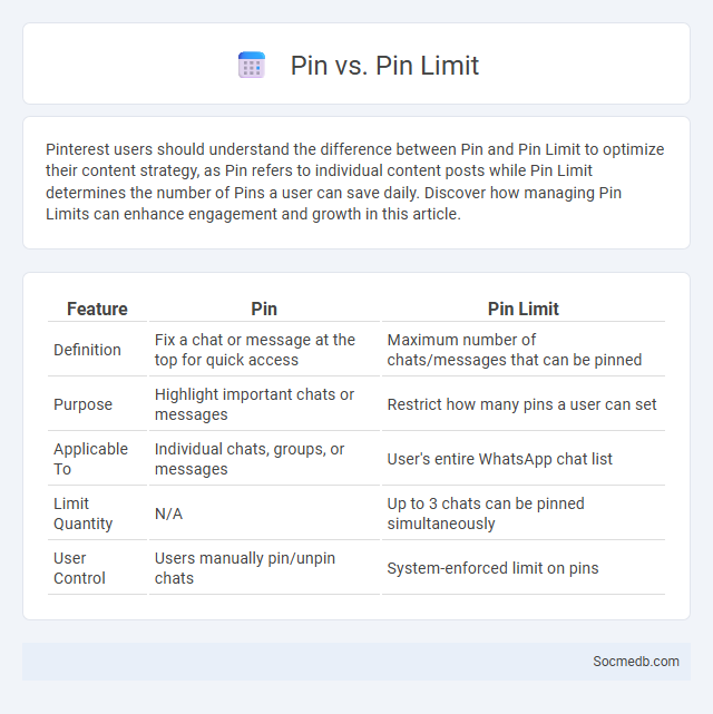 Pin vs. Pin Limit - What is The Difference?