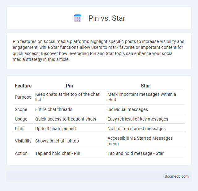 Pin vs. Star - What is The Difference?