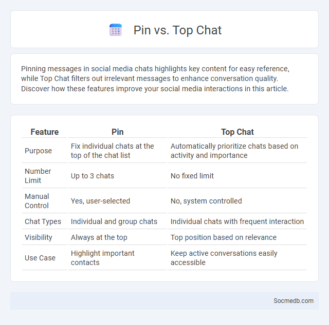 Pin vs. Top Chat - What is The Difference?