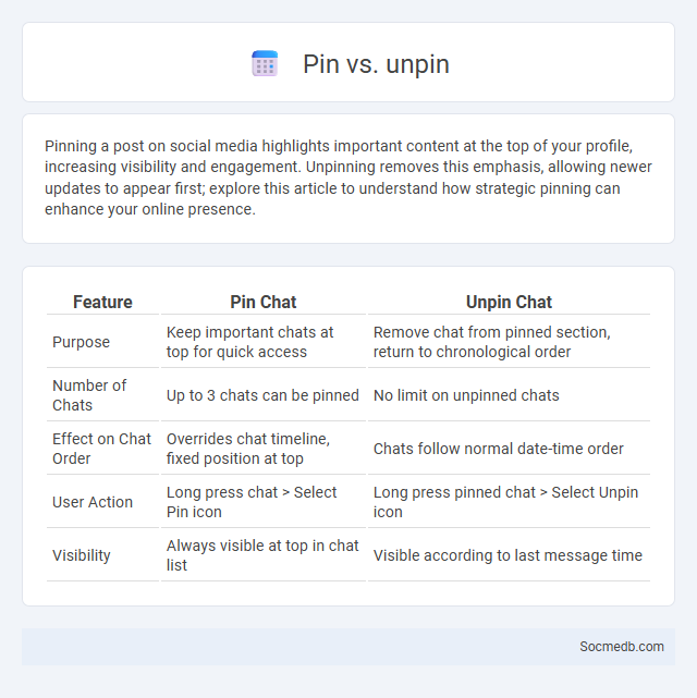 Pin vs. unpin - What is The Difference?
