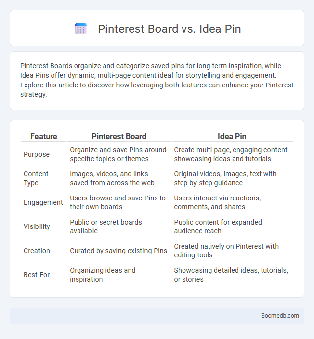 Pinterest Board vs. Idea Pin - What is The Difference?