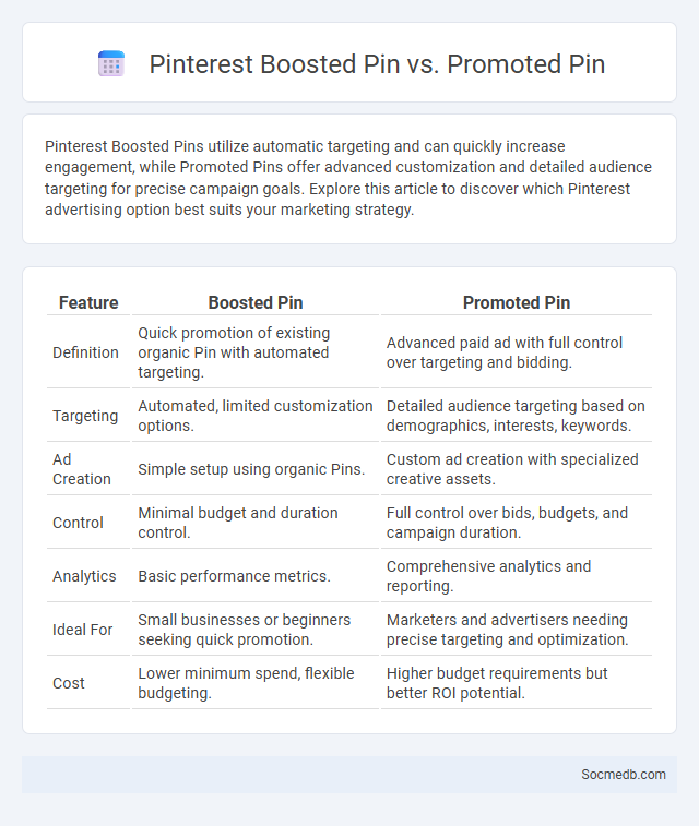 Pinterest Boosted Pin vs. Promoted Pin - What is The Difference?