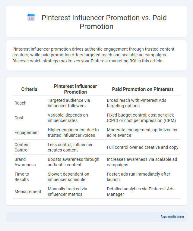 Pinterest Influencer Promotion vs. Paid Promotion - What is The Difference?