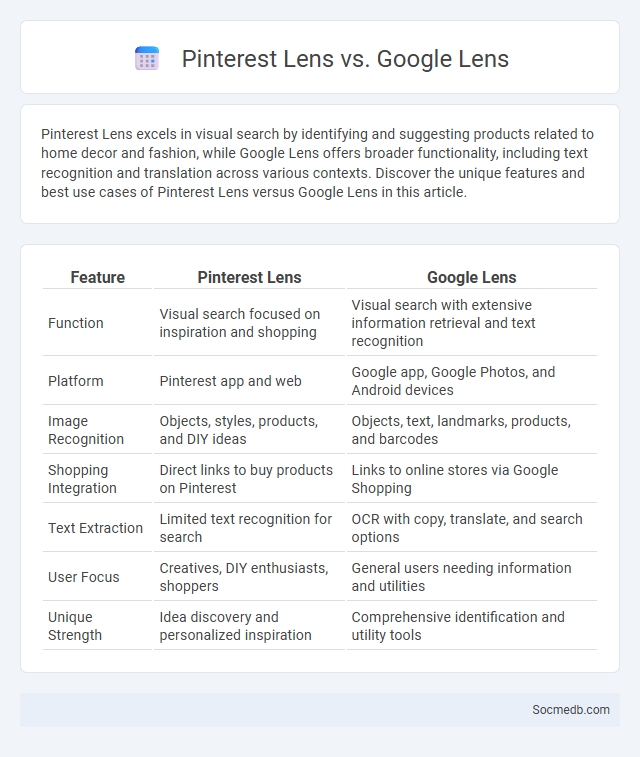 Pinterest Lens vs. Google Lens - What is The Difference?