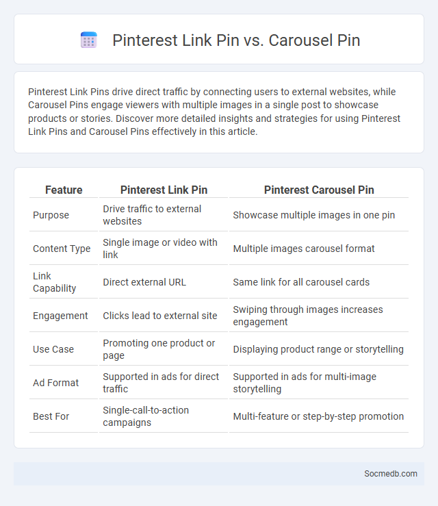 Pinterest Link Pin vs. Carousel Pin - What is The Difference?