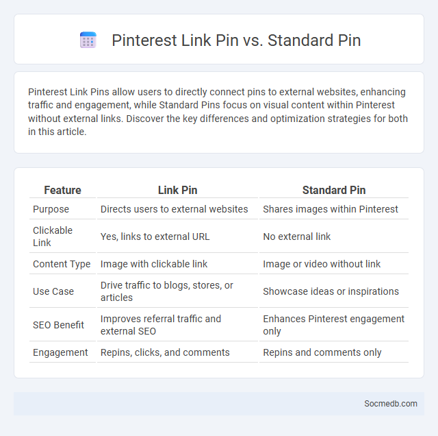 Pinterest Link Pin vs. Standard Pin - What is The Difference?