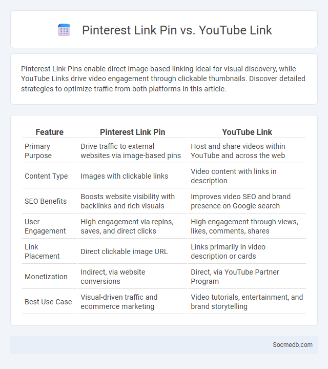 Pinterest Link Pin vs. YouTube Link - What is The Difference?