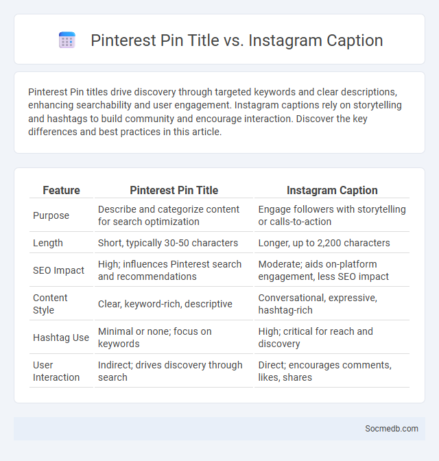 Pinterest Pin Title vs. Instagram Caption - What is The Difference?