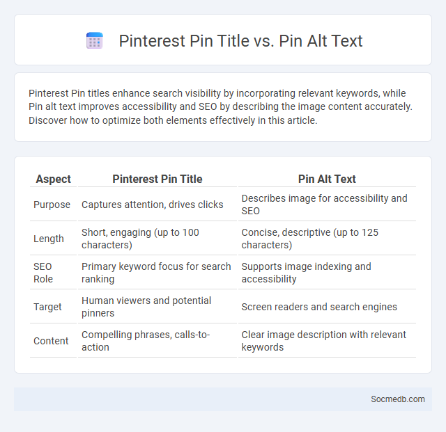 Pinterest Pin Title vs. Pin Alt Text - What is The Difference?