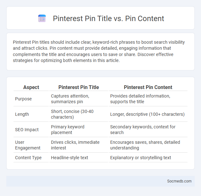 Pinterest Pin Title vs. Pin Content - What is The Difference?