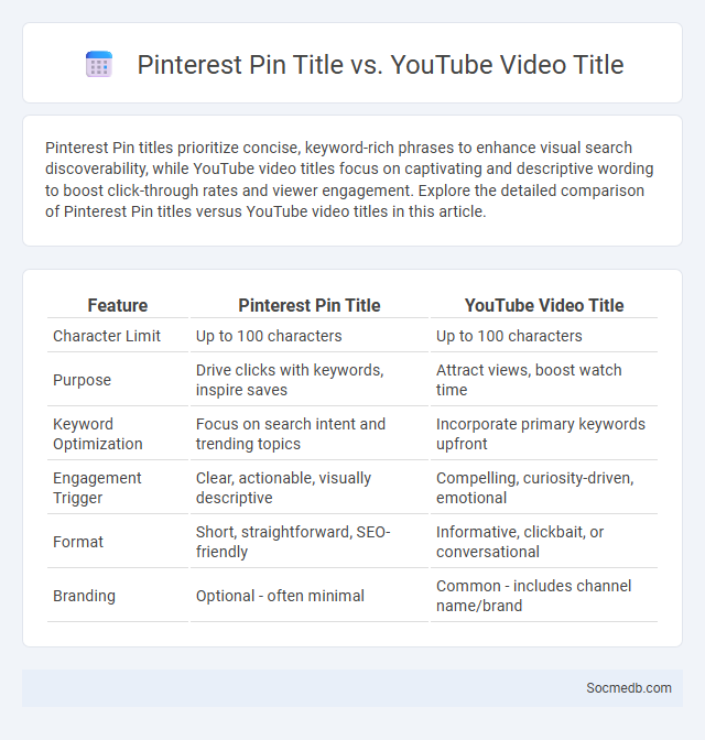 Pinterest Pin Title vs. YouTube Video Title - What is The Difference?