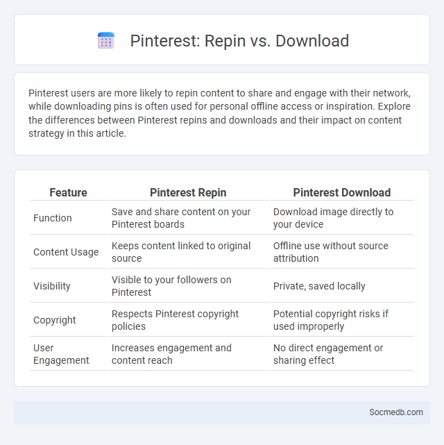 Pinterest: Repin vs. Download - What is The Difference?