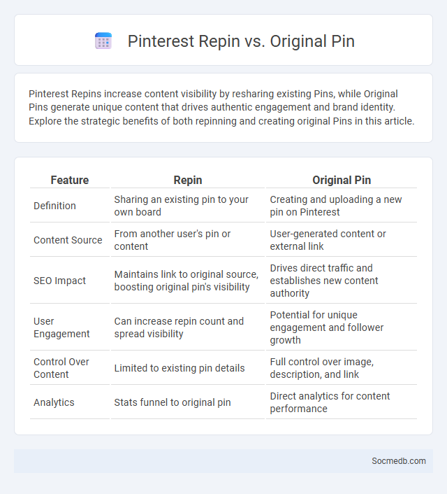 Pinterest Repin vs. Original Pin - What is The Difference?