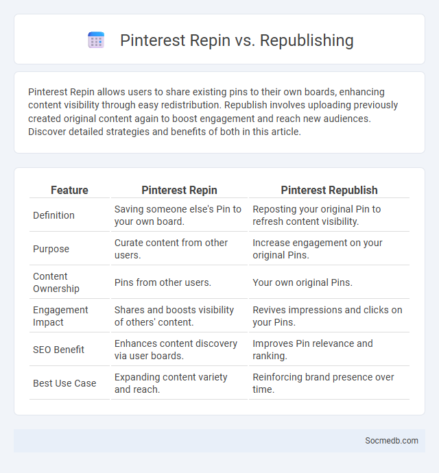 Pinterest Repin vs. Republishing - What is The Difference?