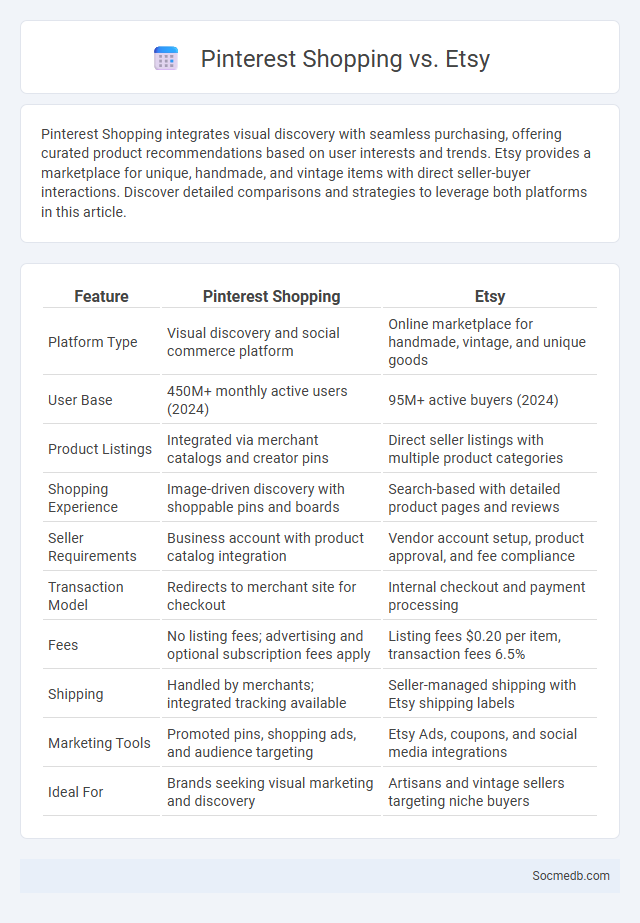 Pinterest Shopping vs. Etsy - What is The Difference?