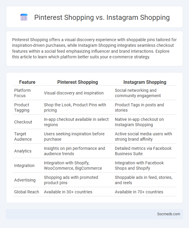Pinterest Shopping vs. Instagram Shopping - What is The Difference?
