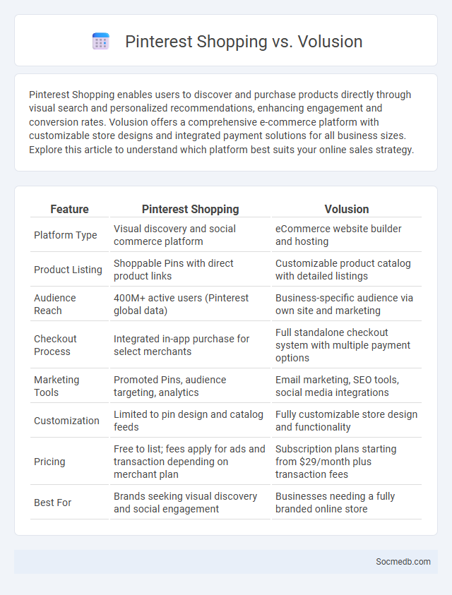 Pinterest Shopping vs. Volusion - What is The Difference?